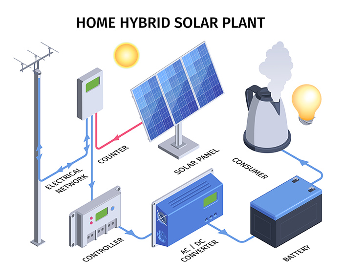 hibrid napelemes rendszer